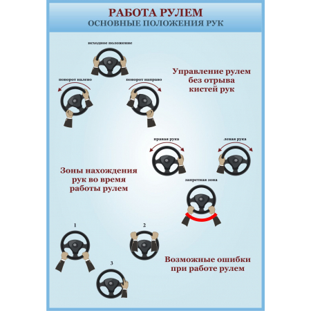 Работа рулем, основные положения рук